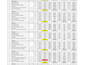 create professional invoice and quotation templates